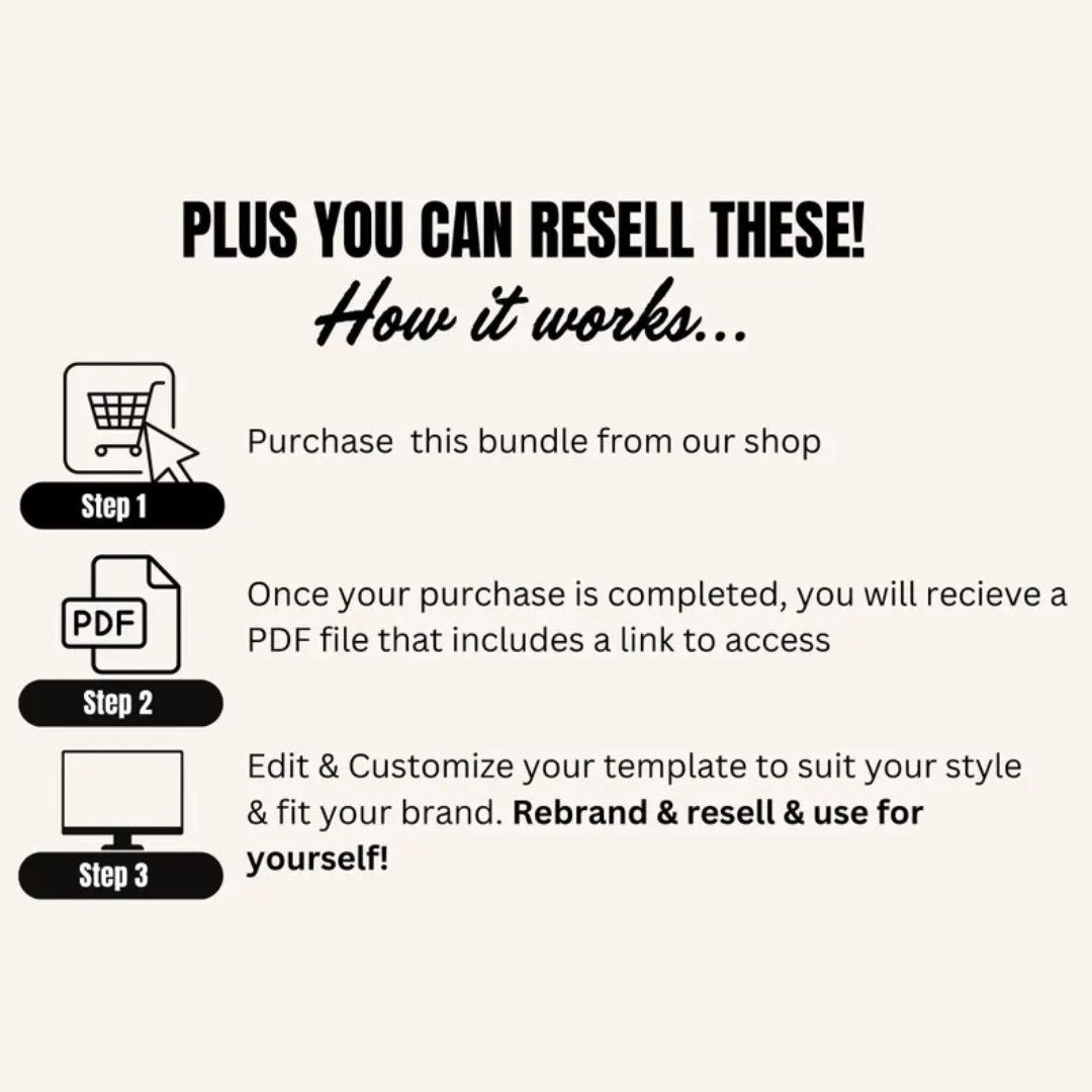 Mental Wellness & Self Care PLR Bundle | Done For You eBooks and Workbooks | Mindset Coach Tools | Canva Templates | Resell Rights